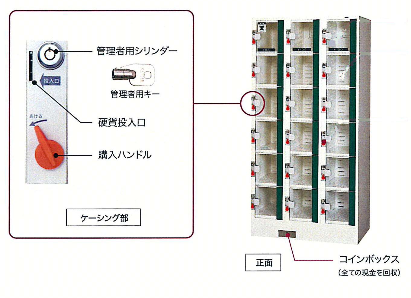 セルフベンダー | 無人販売ロッカー販売の大阪オートマティック・サービス