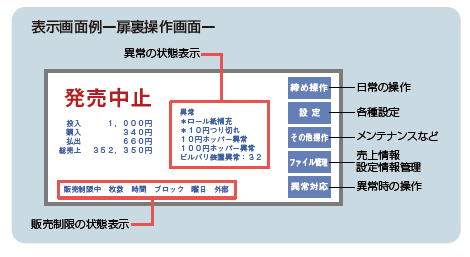 KA－Σシリーズ券売機販売・修理の大阪オートマティック・サービス